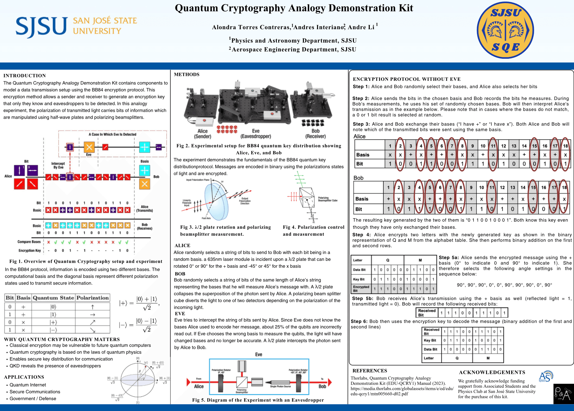 Quantum Cryptography research poster