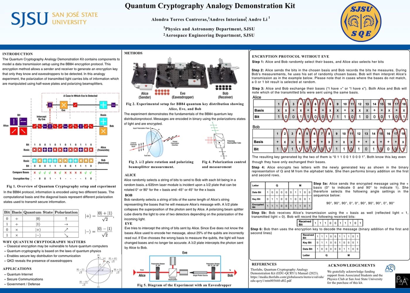 Quantum Cryptography research poster